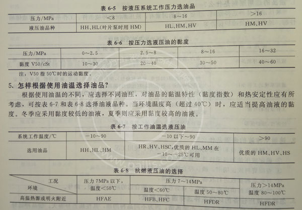 如何根據力士樂液壓油泵的使用壓力范圍與溫度選擇最適宜的液壓油？